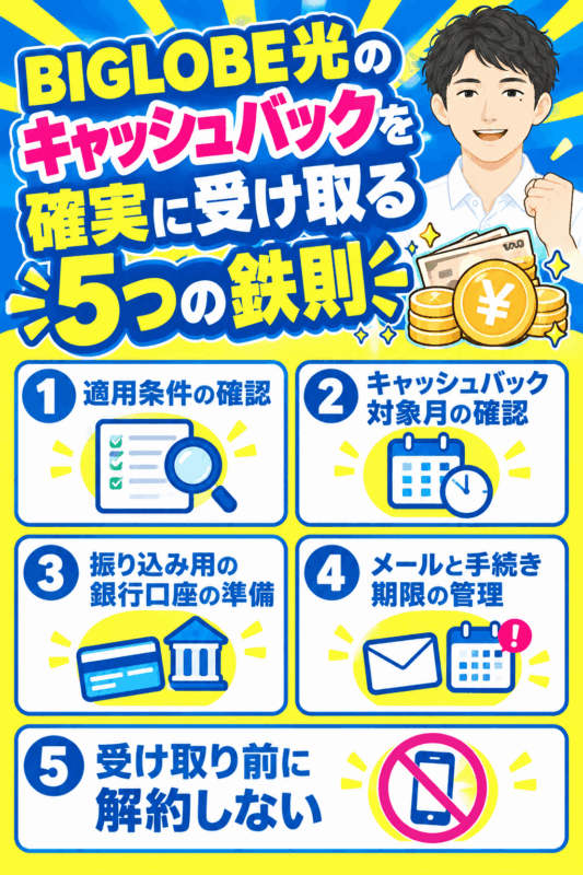 BIGOLBE光のキャッシュバックを確実に受け取る5つの鉄則