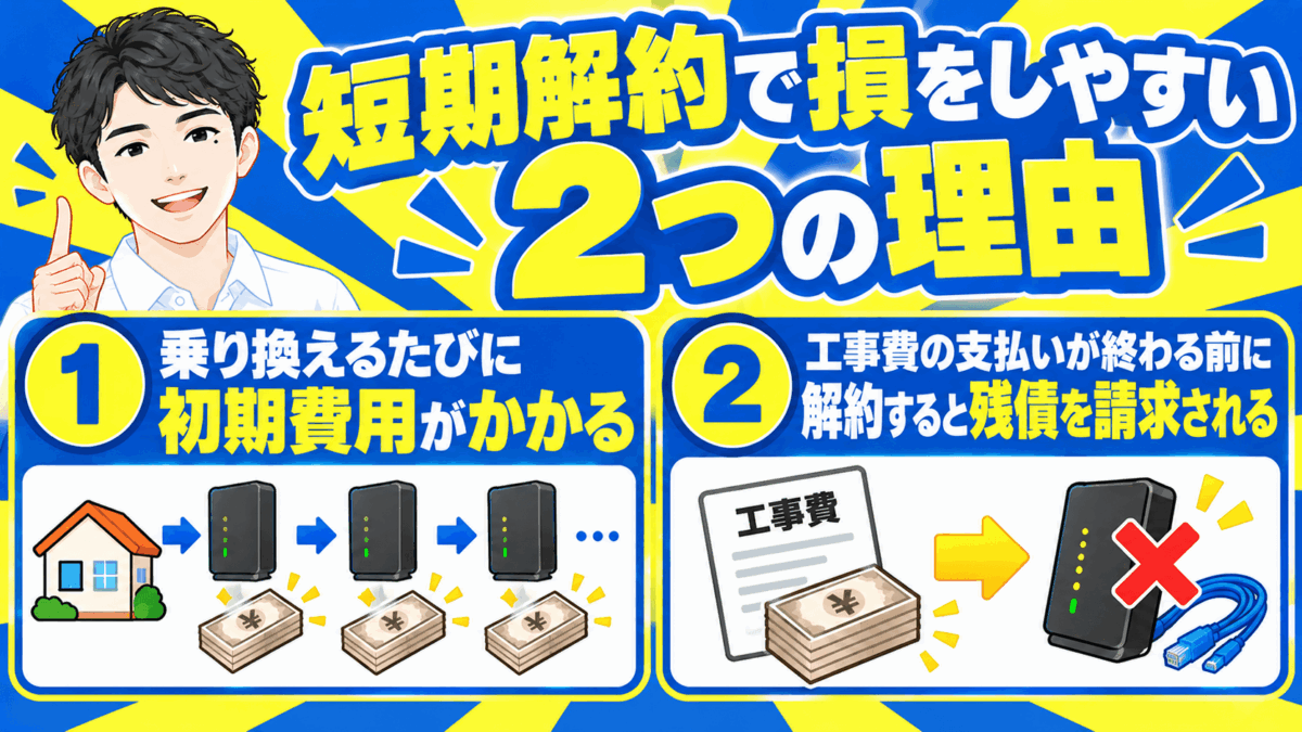 短期解約で損をしやすい２つの理由