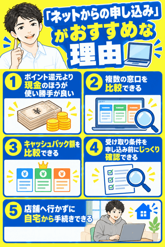 ネットからの申し込みがおすすめな理由