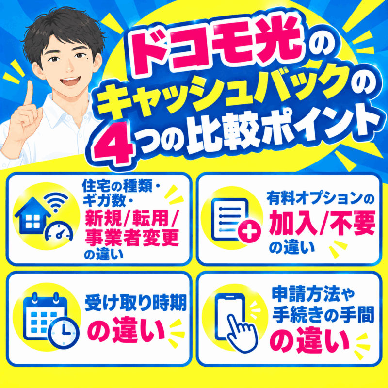 ドコモ光のキャッシュバックの4つの比較ポイント