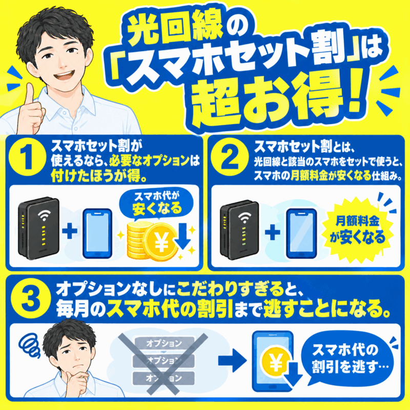 光回線の「スマホセット割」は超お得！