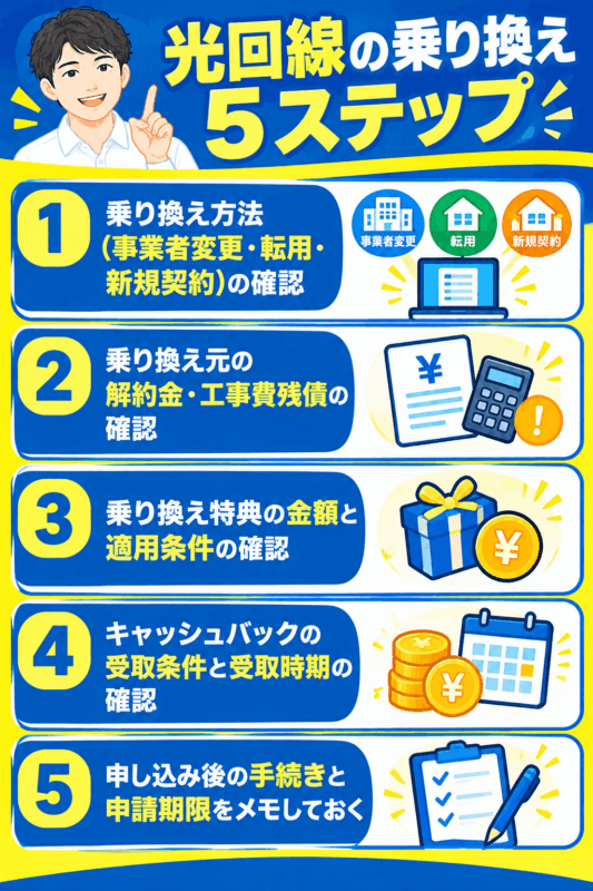光回線の乗り換え5ステップ