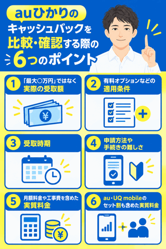 auひかりのキャッシュバックを比較・確認する際の6つのポイント