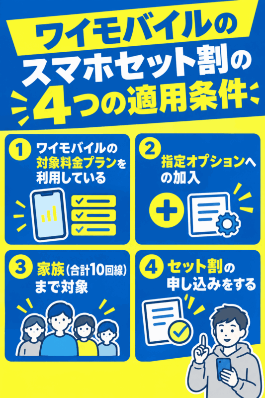 ワイモバイルのスマホセット割の4つの適用条件