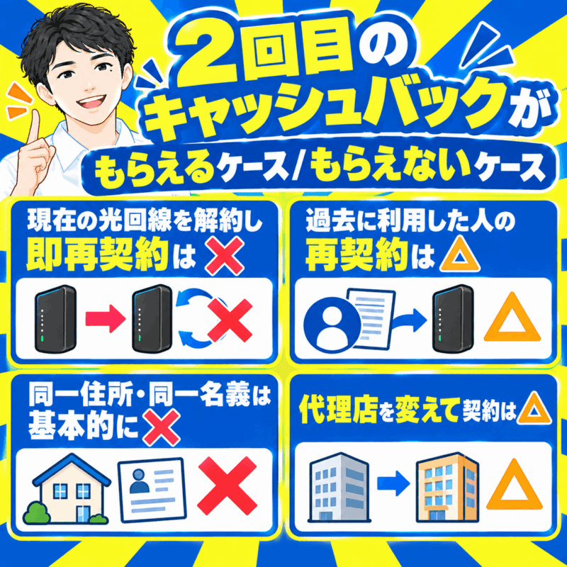 2回目のキャッシュバックがもらえるケース/もらえないケース